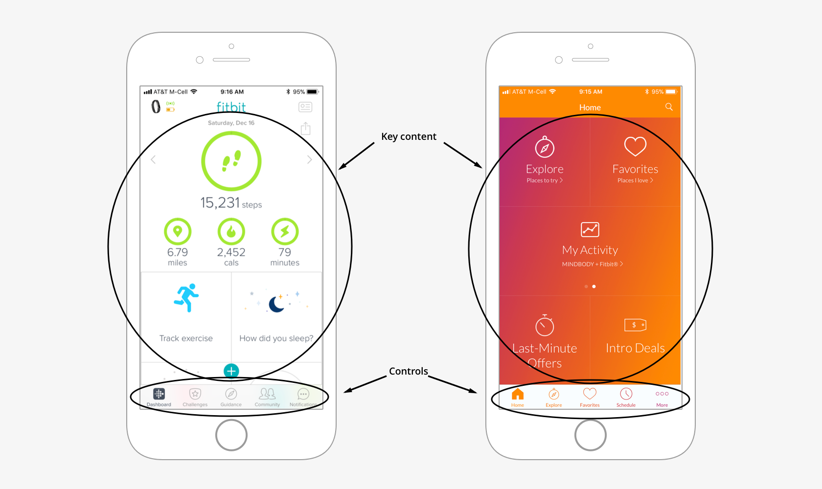 Priorizar el contenido para el diseño de ux móvil