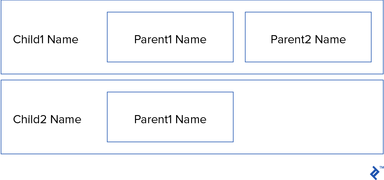 Fragments for child entities referring to fields of parent entities