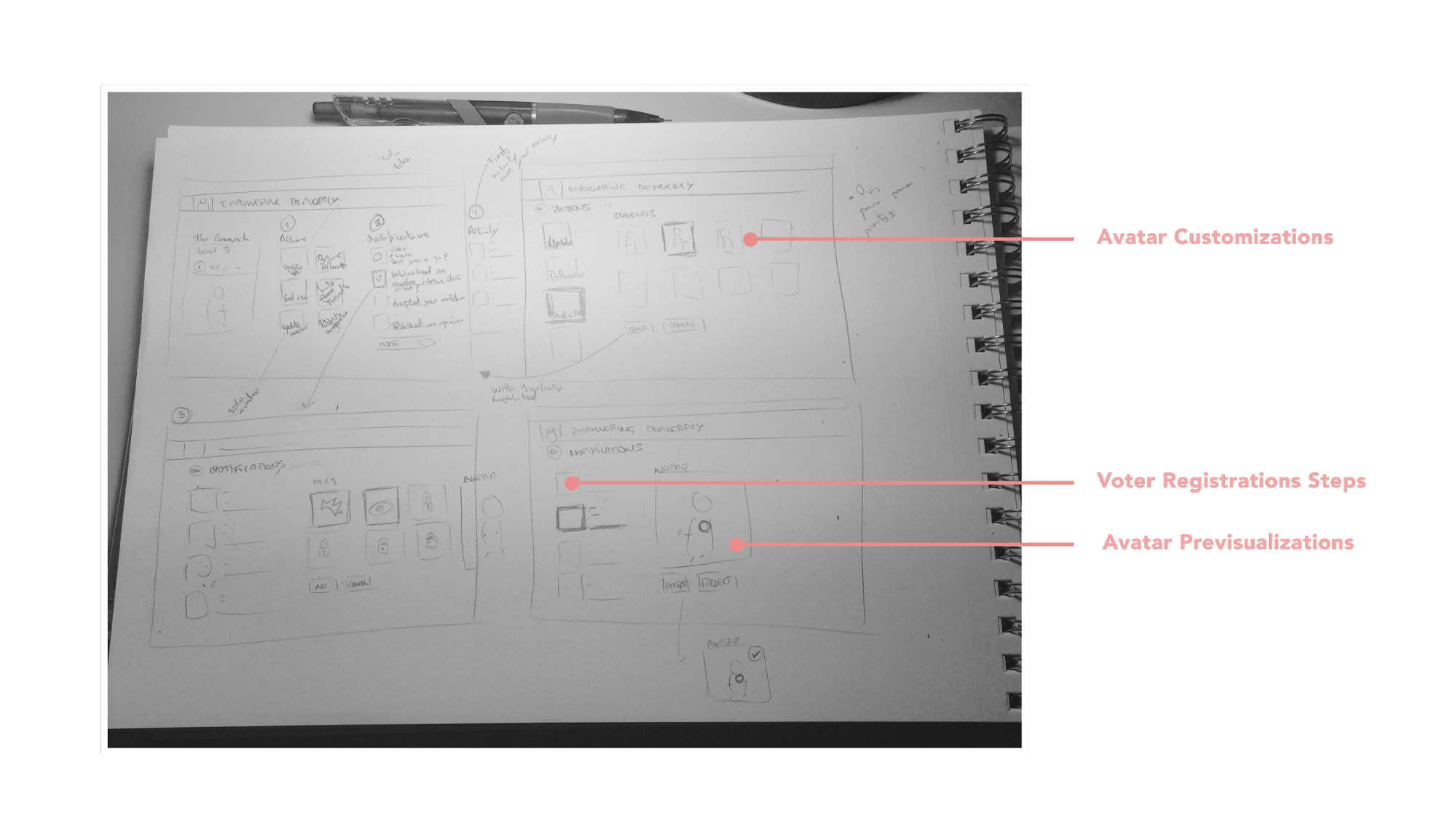 UX prototyping starts with sketches