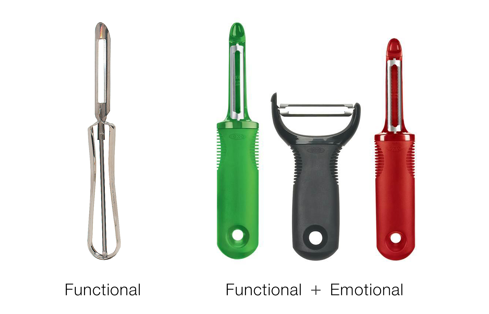 functional design vs emotional design