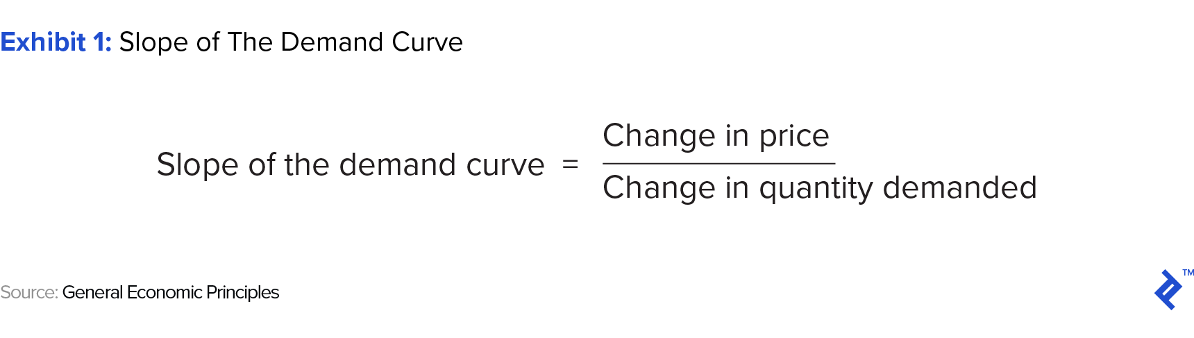 Exhibit 1: Slope of the Demand Curve
