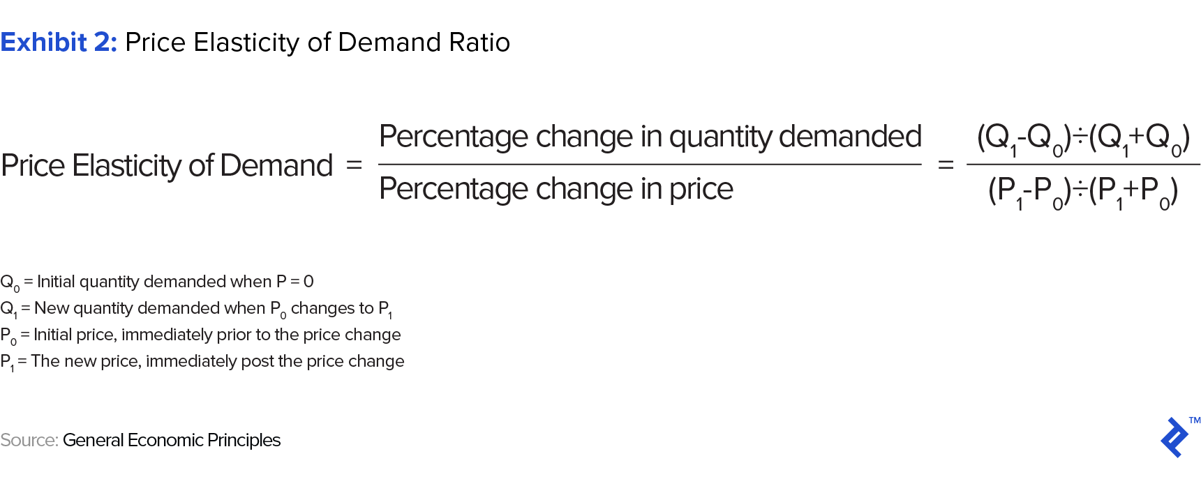 Exhibit 2: Price Elasticity of Demand Formula