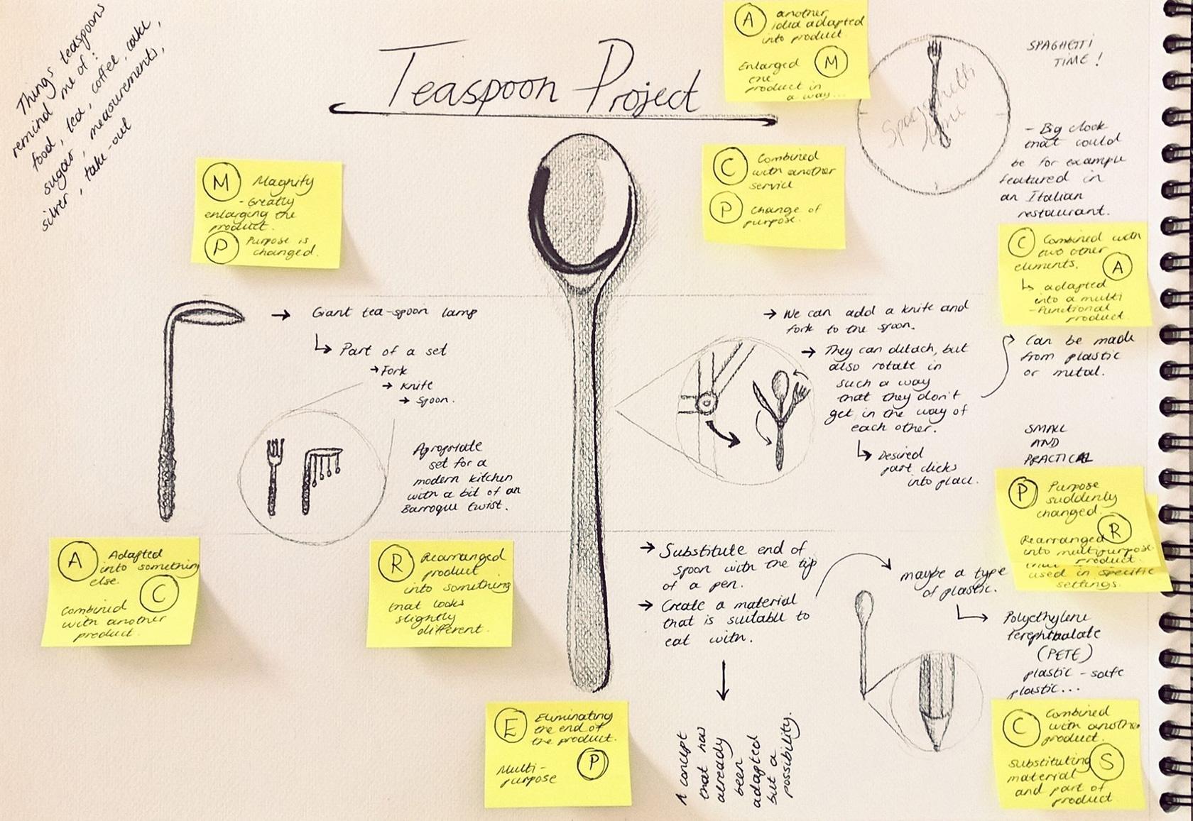 the SCAMPER method for creative thinking in action using a teaspoon