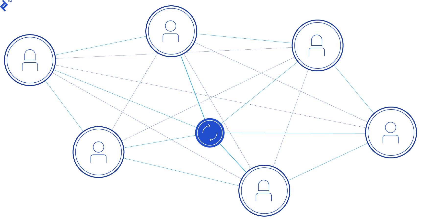 Cryptocurrency algorithms and Toptal