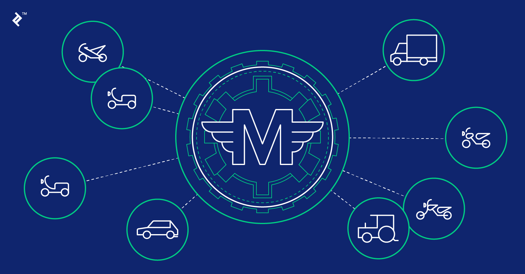 The Ethereum smart contract blockchain, Internet of Things, and motorization converge in the new utility coin "Motoro."