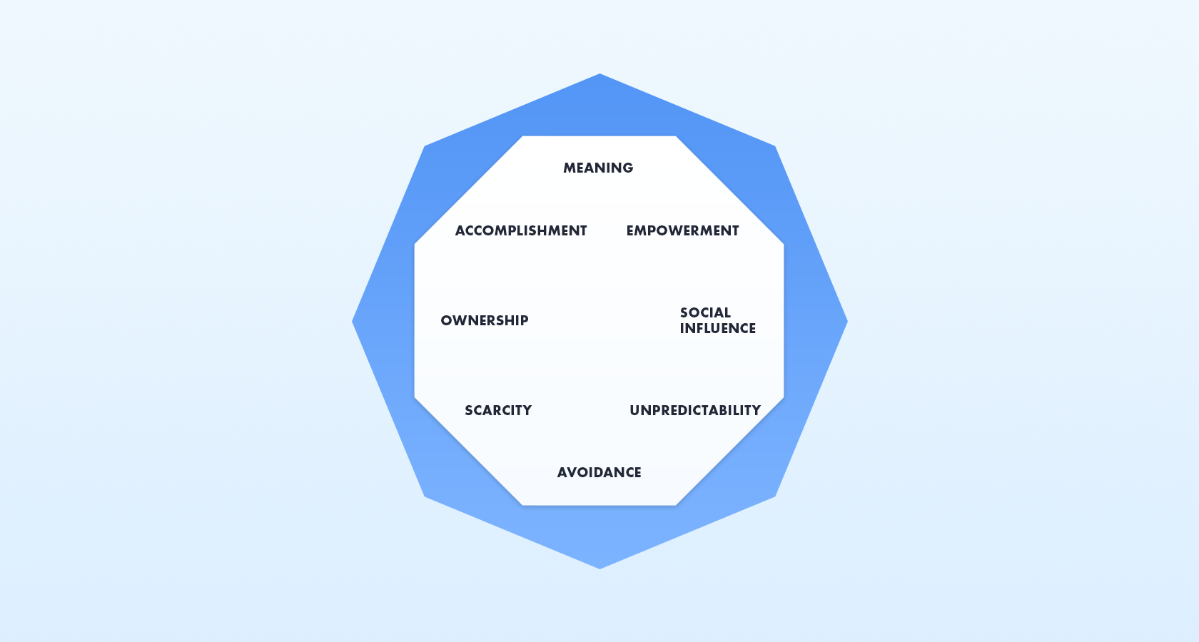 Gamification design: the Octalysis framework