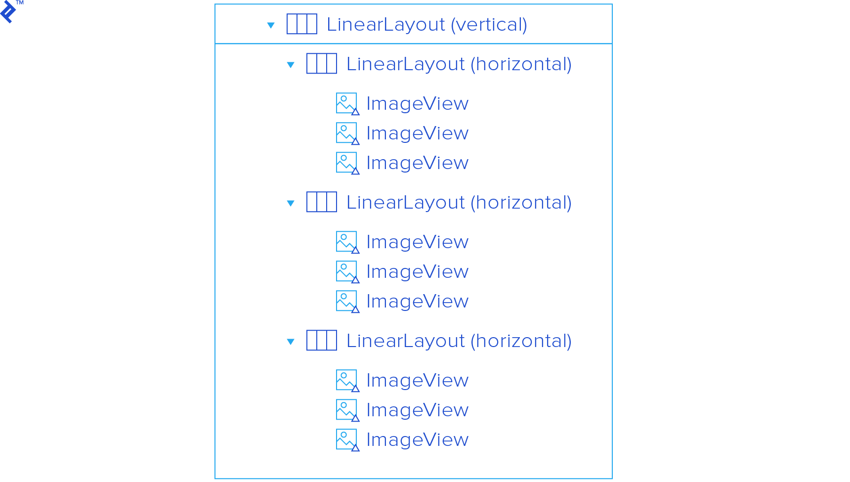 Some Android programming beginners don’t always make the best use of LinearLayouts.