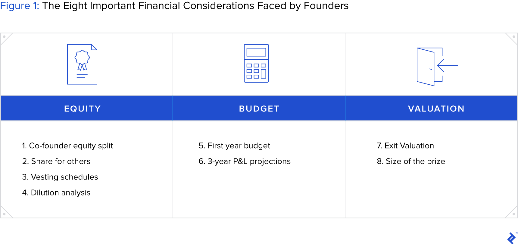 graphic representation of the eight important startup financing considerations faced by founders