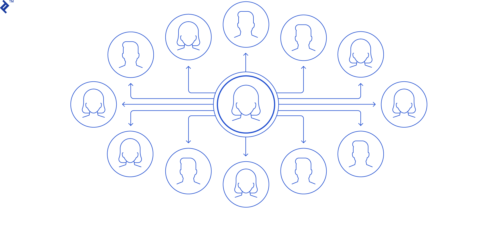 user experience research using focus groups