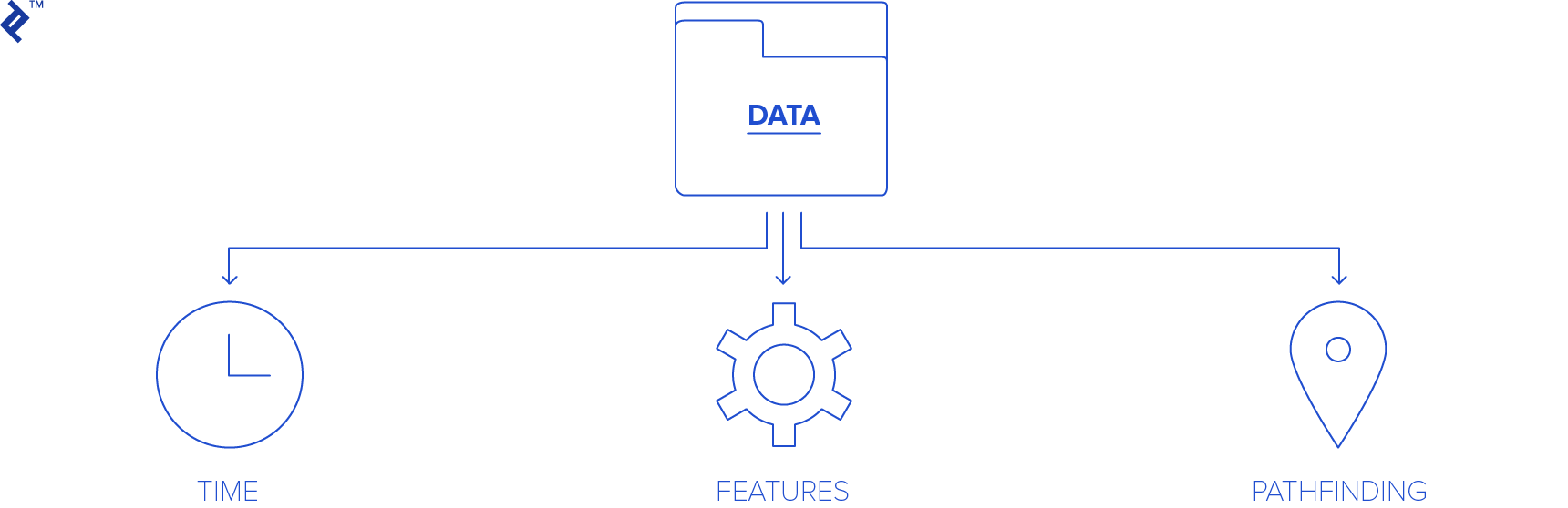 ux research analytics
