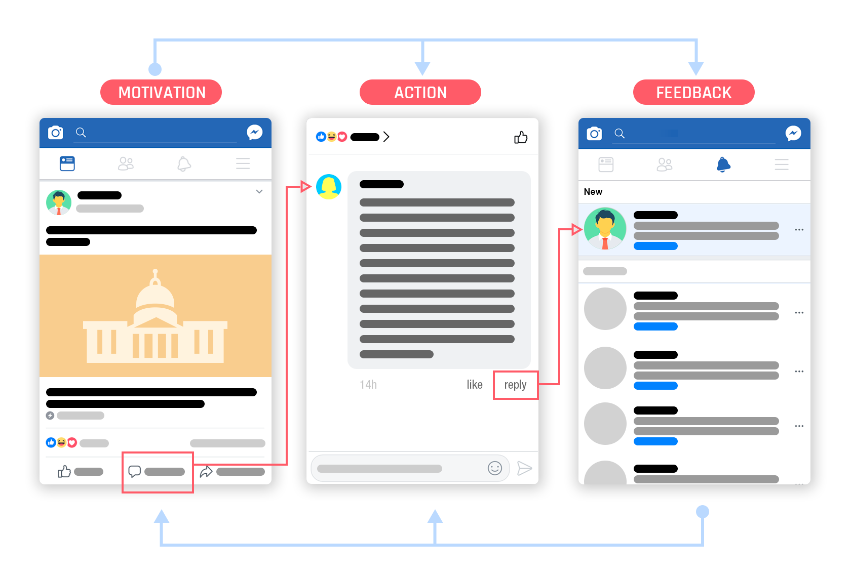 facebook's addictive engagement loop