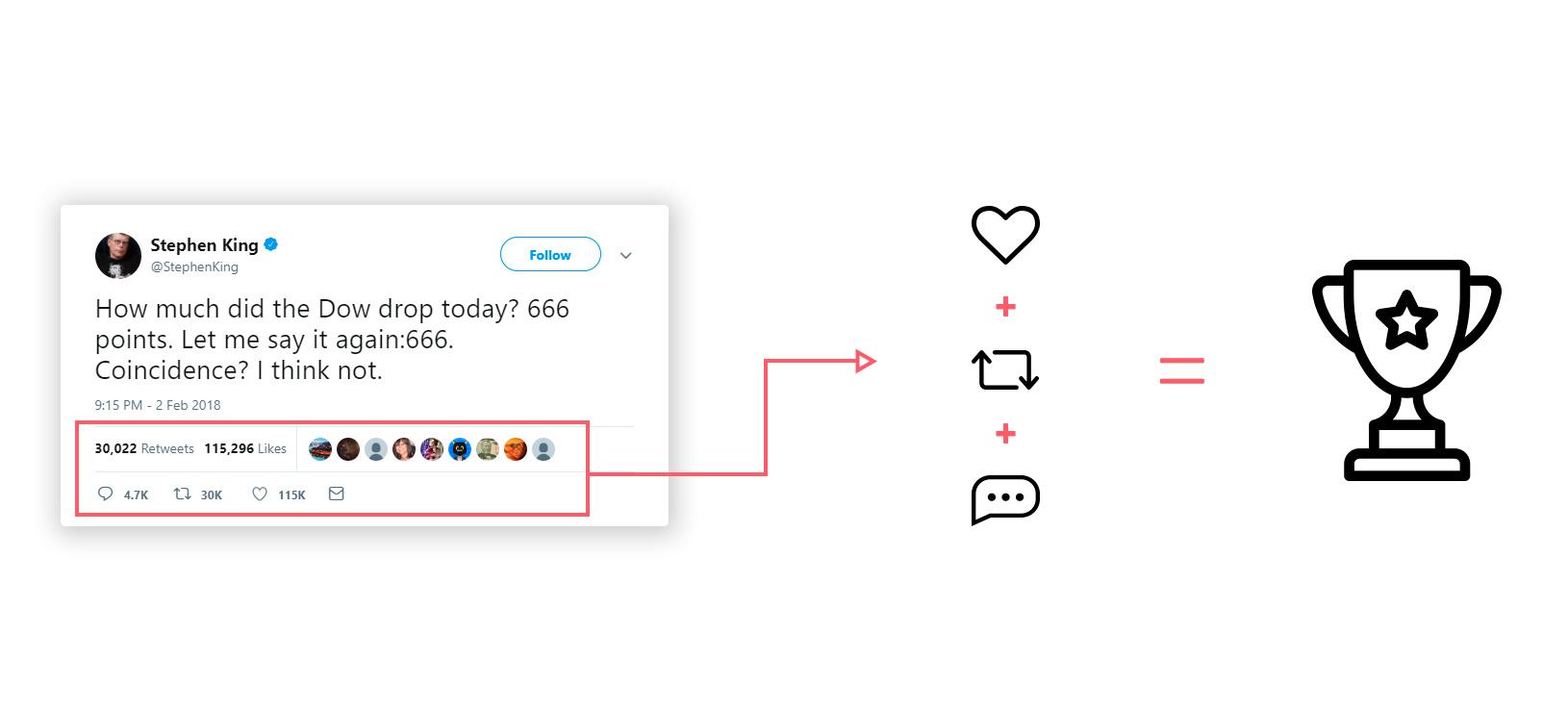 twitter's tweet card design takes inspirations from UX game design concepts