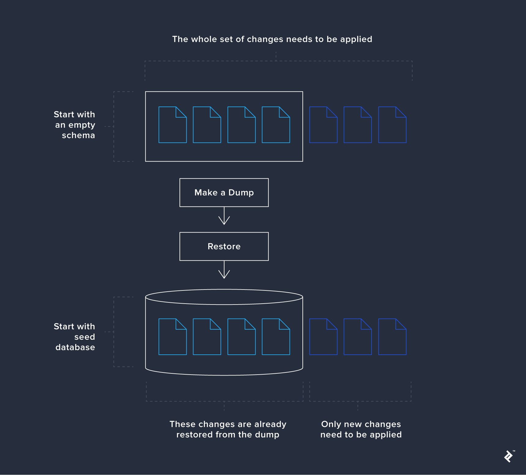 illustration of a seed database