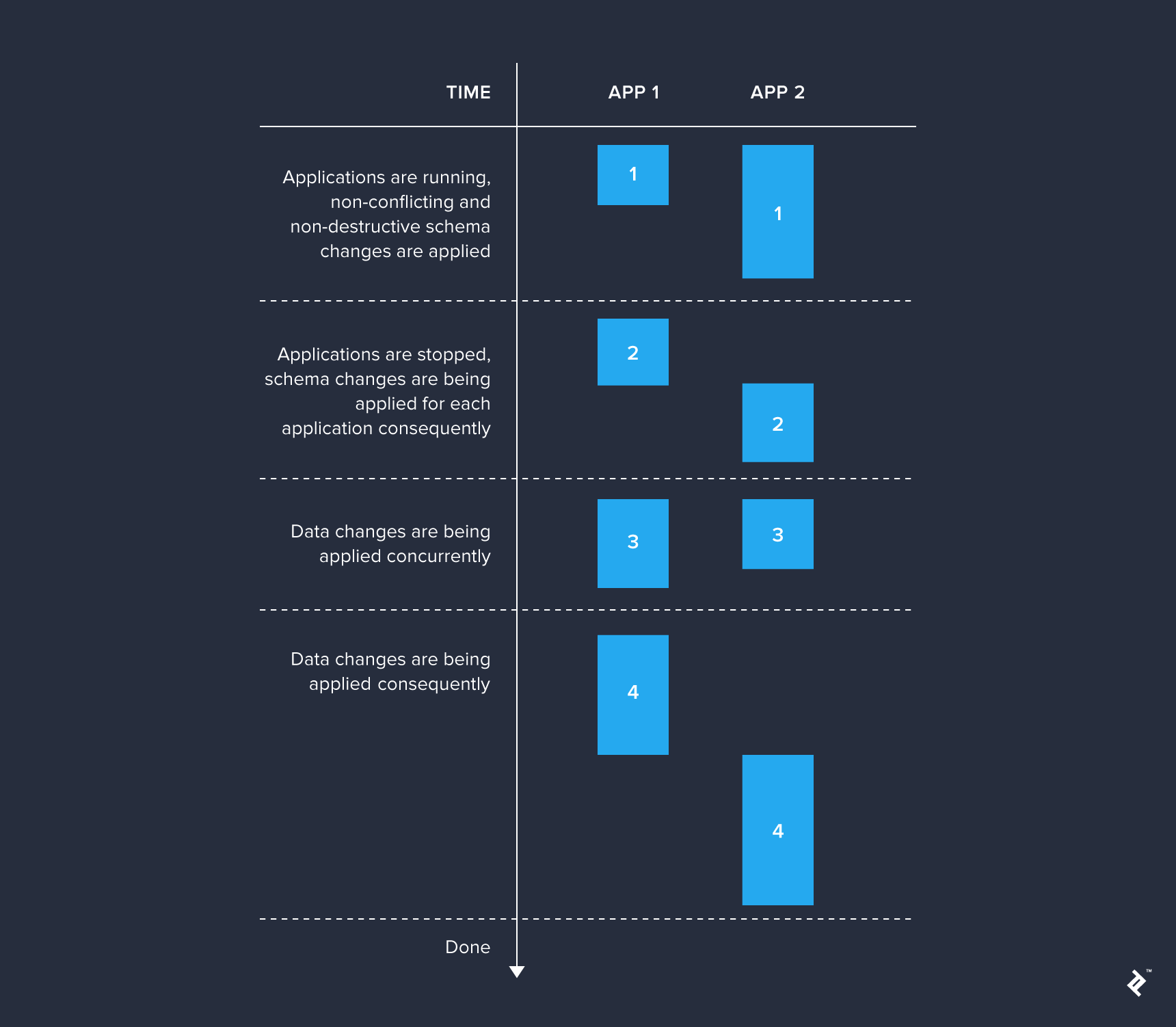 graphic representation of the four categories