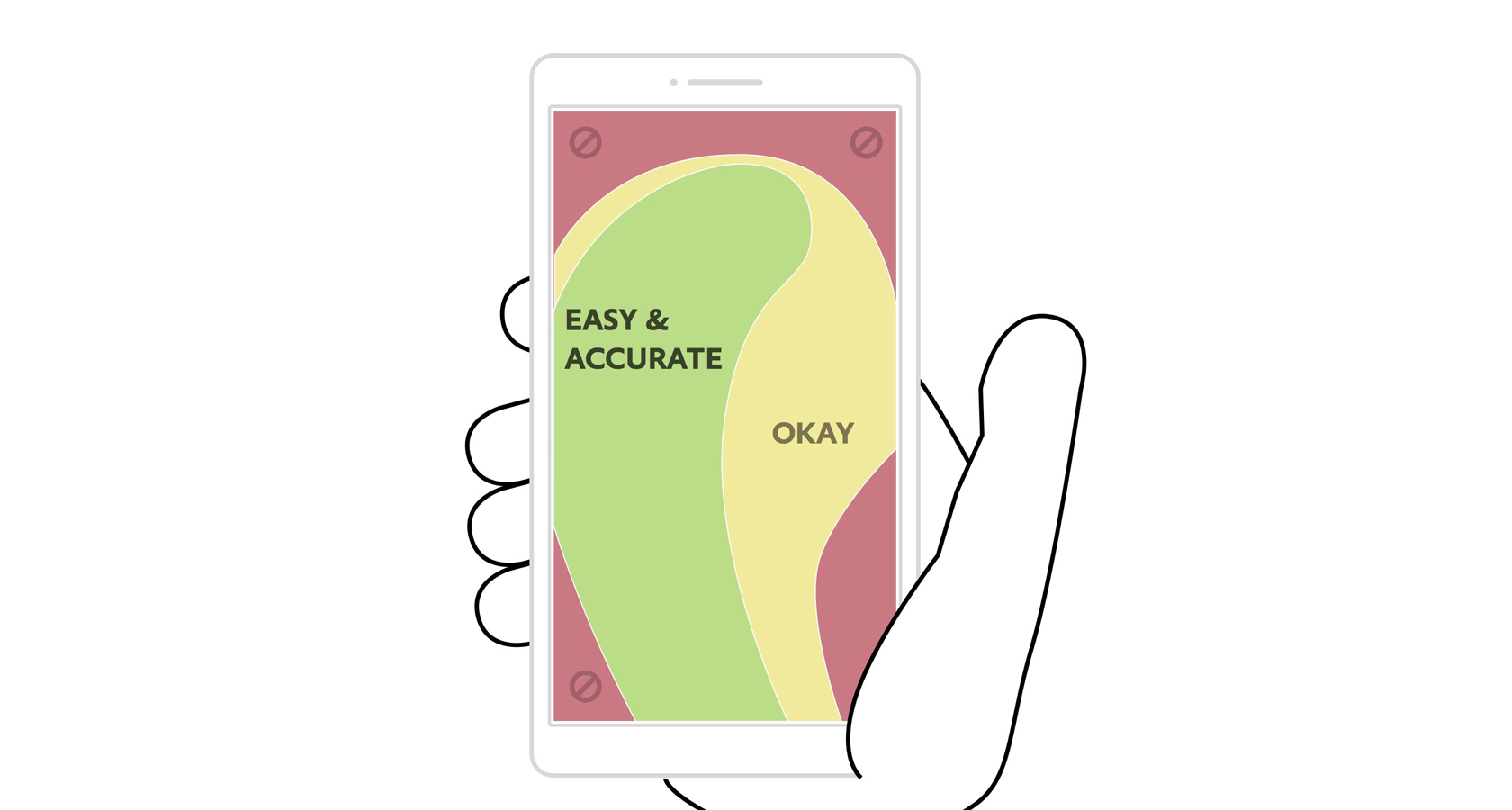 An illustration depicting accessible thumb regions on mobile screens