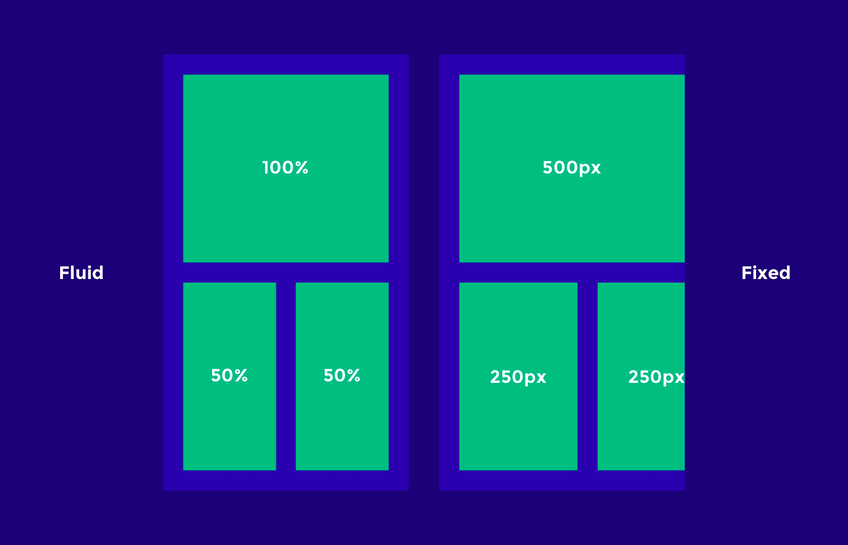 Fluid vs. fixed layout responsive design