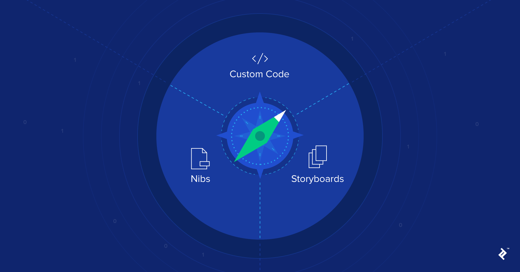 This iOS development tutorial seeks to explore the difference between 3 approaches to iOS UI design.