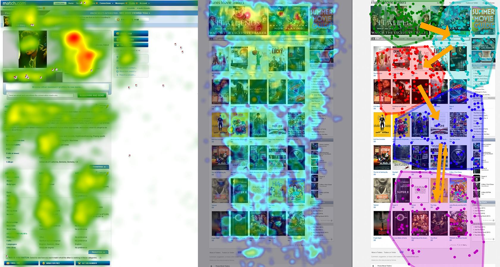 eye tracking studies in psychology in design