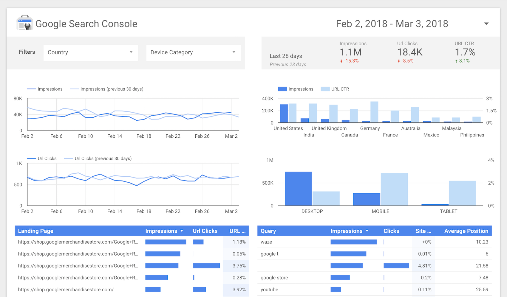google analytics can be a good source of usability analysis