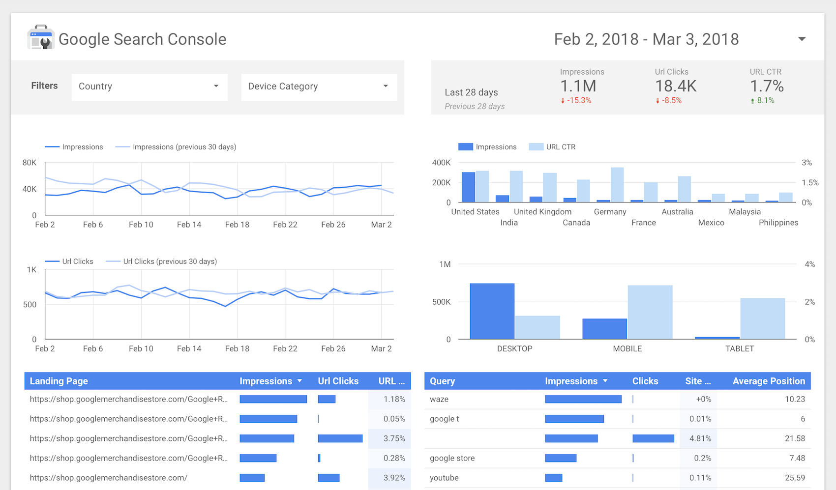 Улучшение seo. Дашборды в Дата студио. Дашборд Google data Studio. Дашборд гугл Дата студио. Отчеты Google data Studio.