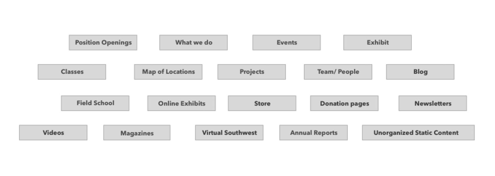 website strategy and content core types