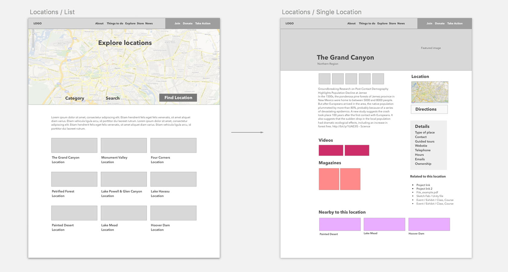 website analysis and content map