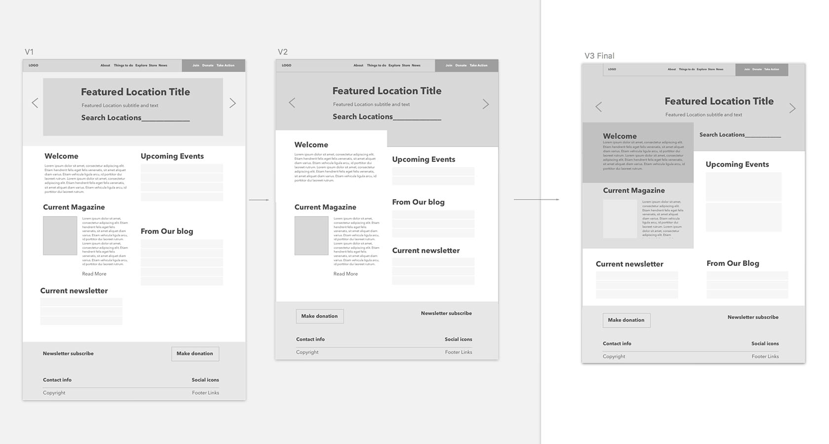 redesigned website pages, part of a website redesign process