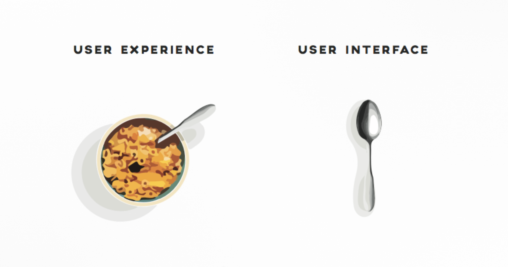 an image comparing ui vs. ux