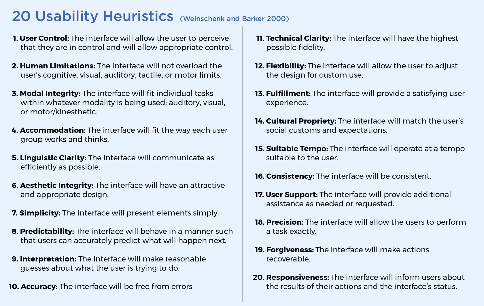 20 usability heuristics
