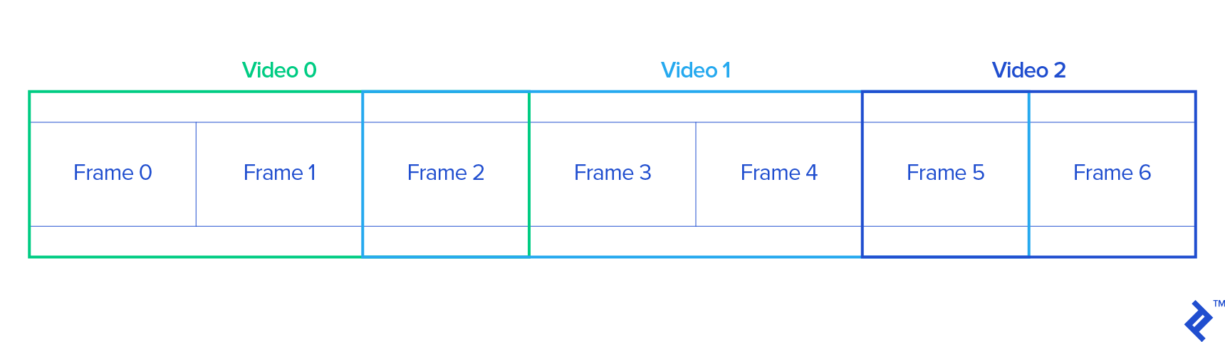 a graphic representation of common frames