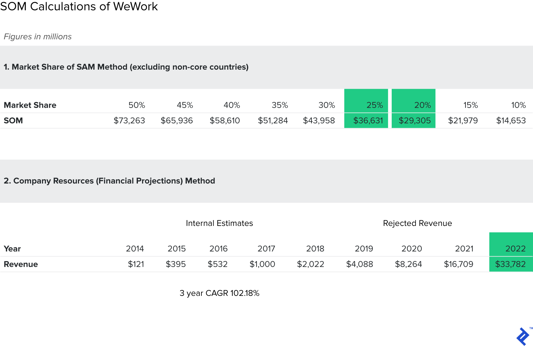 TAM Workshop: How to Calculate Total Addressable Market Toptal®