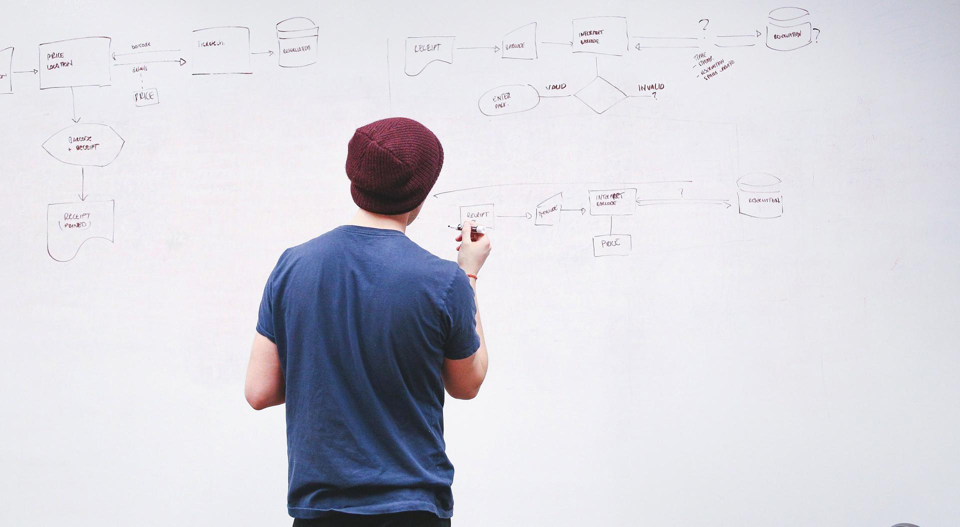 El diseño de productos digitales requiere una planificación, tiempo y recursos cuidadosos.