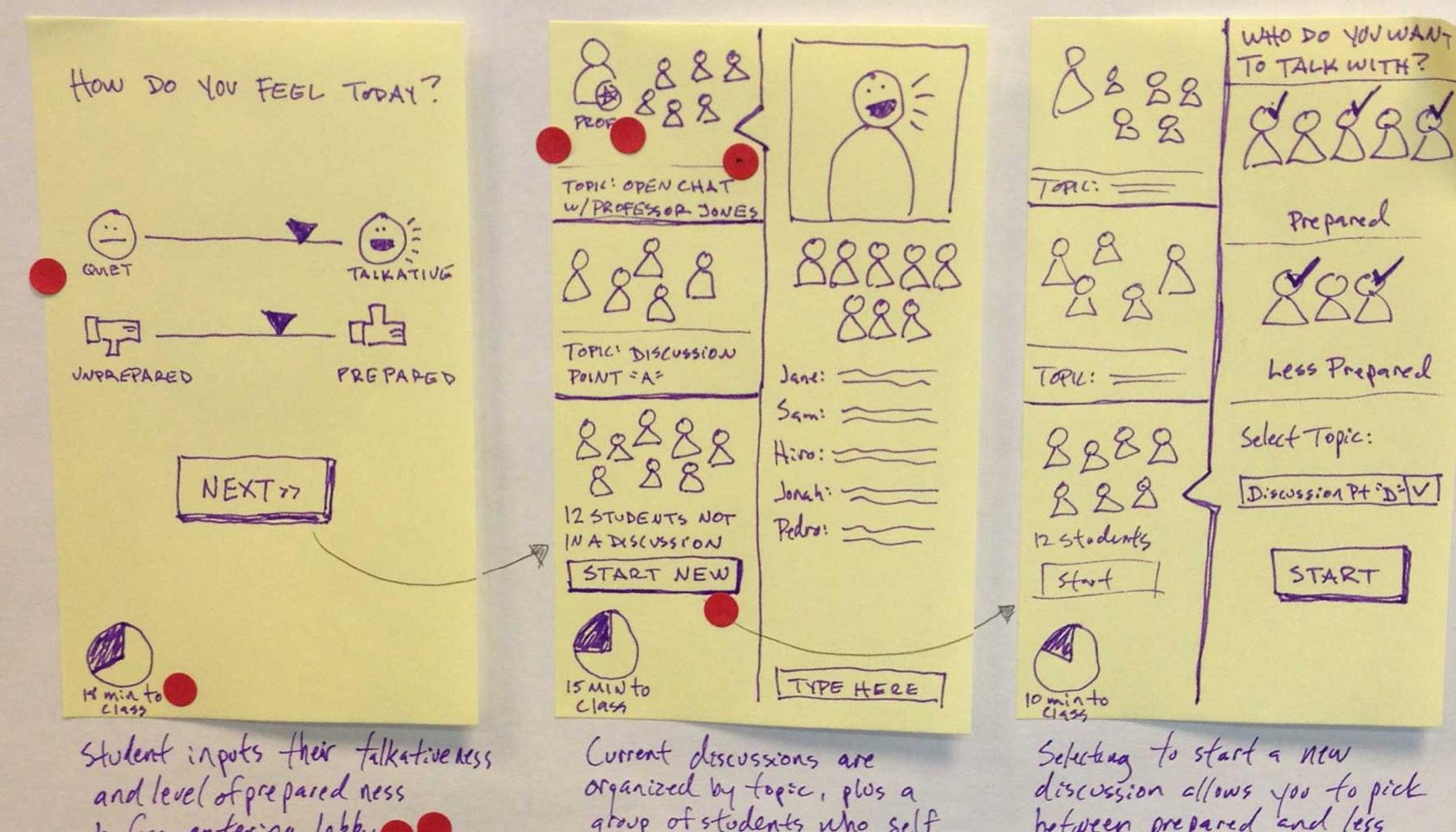 A three-step storyboard