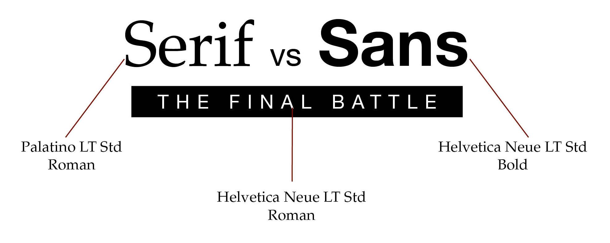 Serif vs. sans typefaces, comparing different typeface styles
