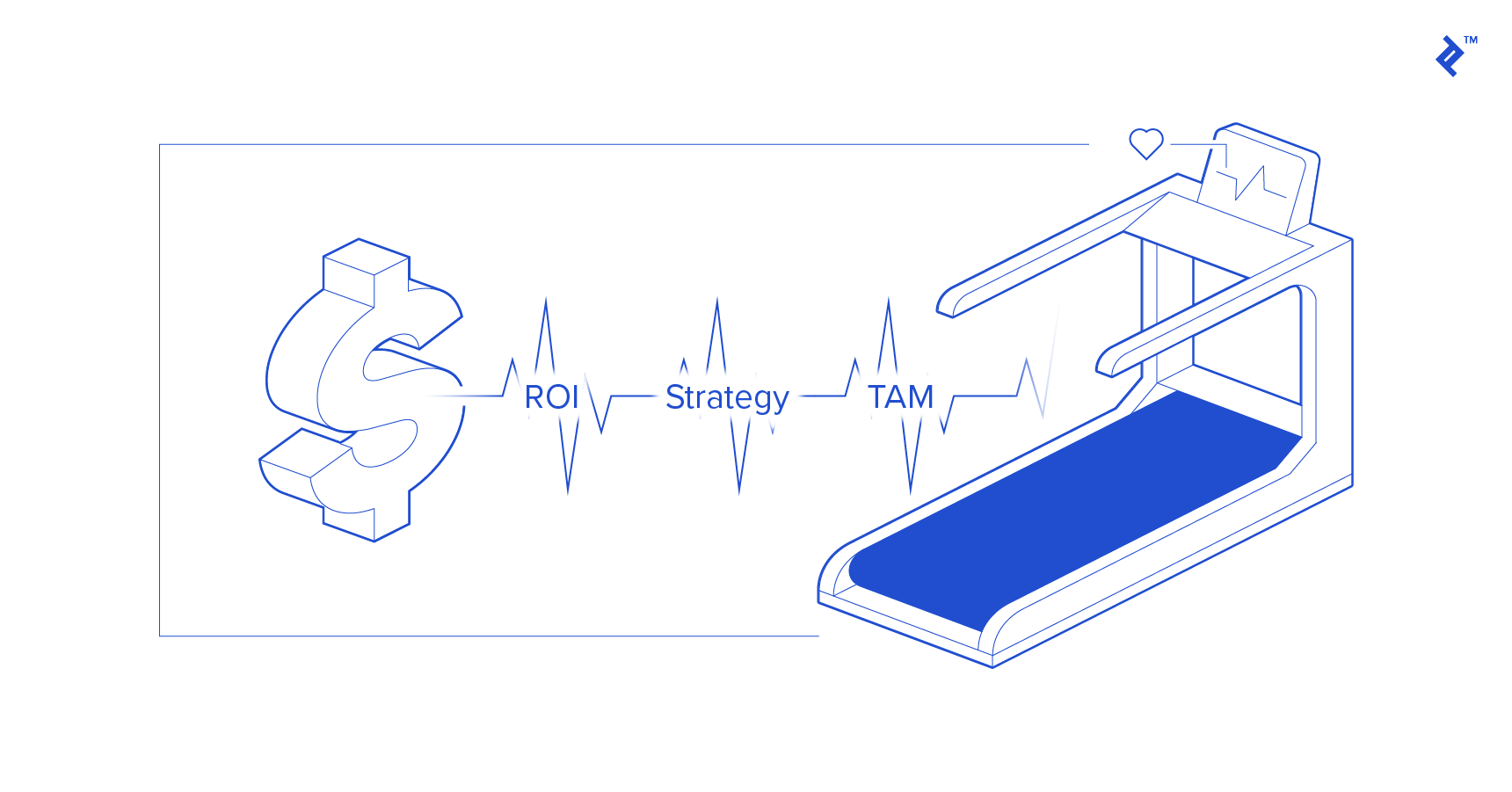 A diagram of some things that a financial consultant can help with: ROI, strategy, and TAM
