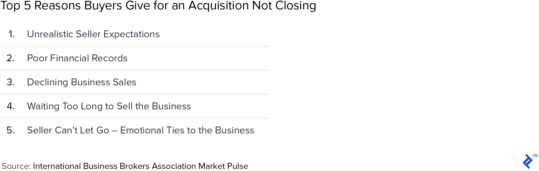 Top five reasons buyers give for an acquisition not closing