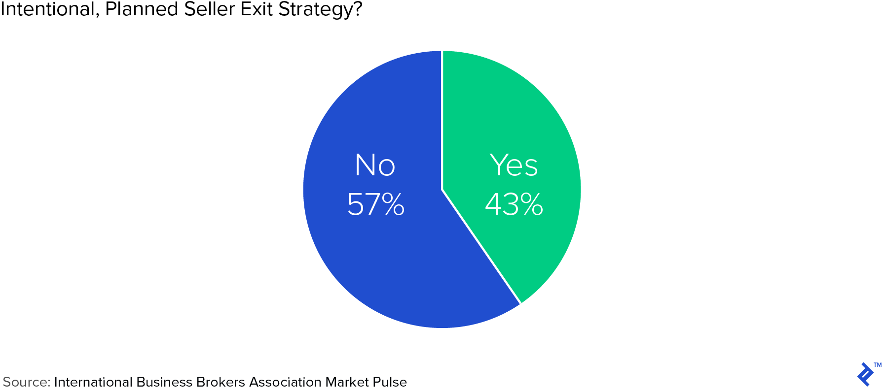 Intentional, planned seller exit strategy?