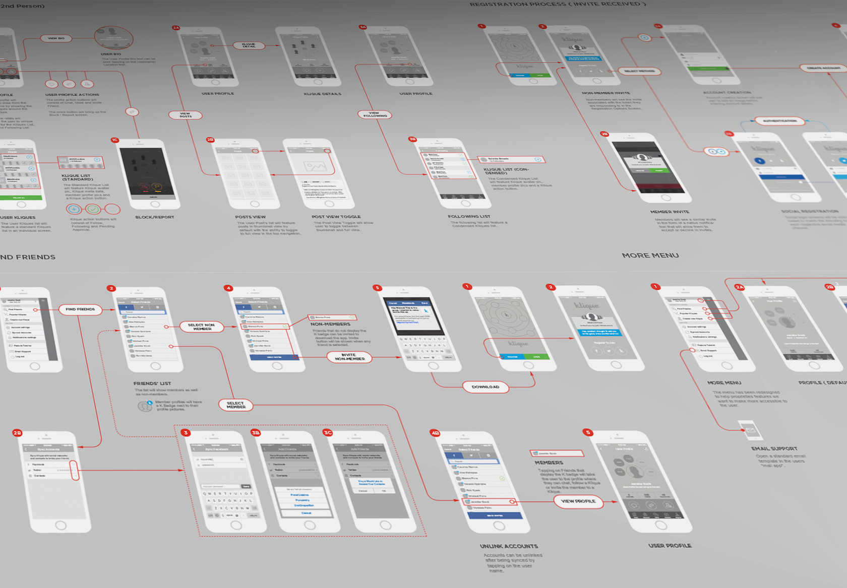 Mobile UX best practices include a well-defined user flow