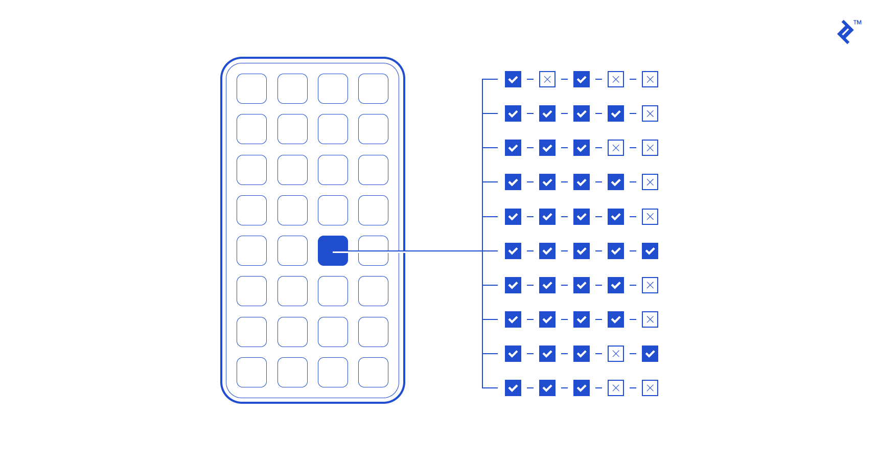 Cramming too many features in is bad mobile app design