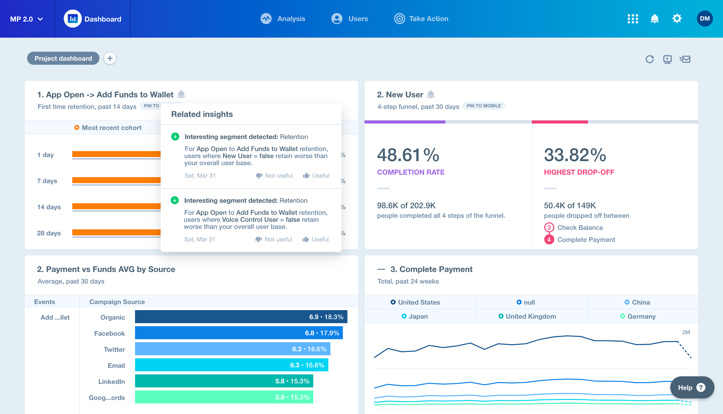 Mixpanel, a popular website analytics tool for user research and the UX design process