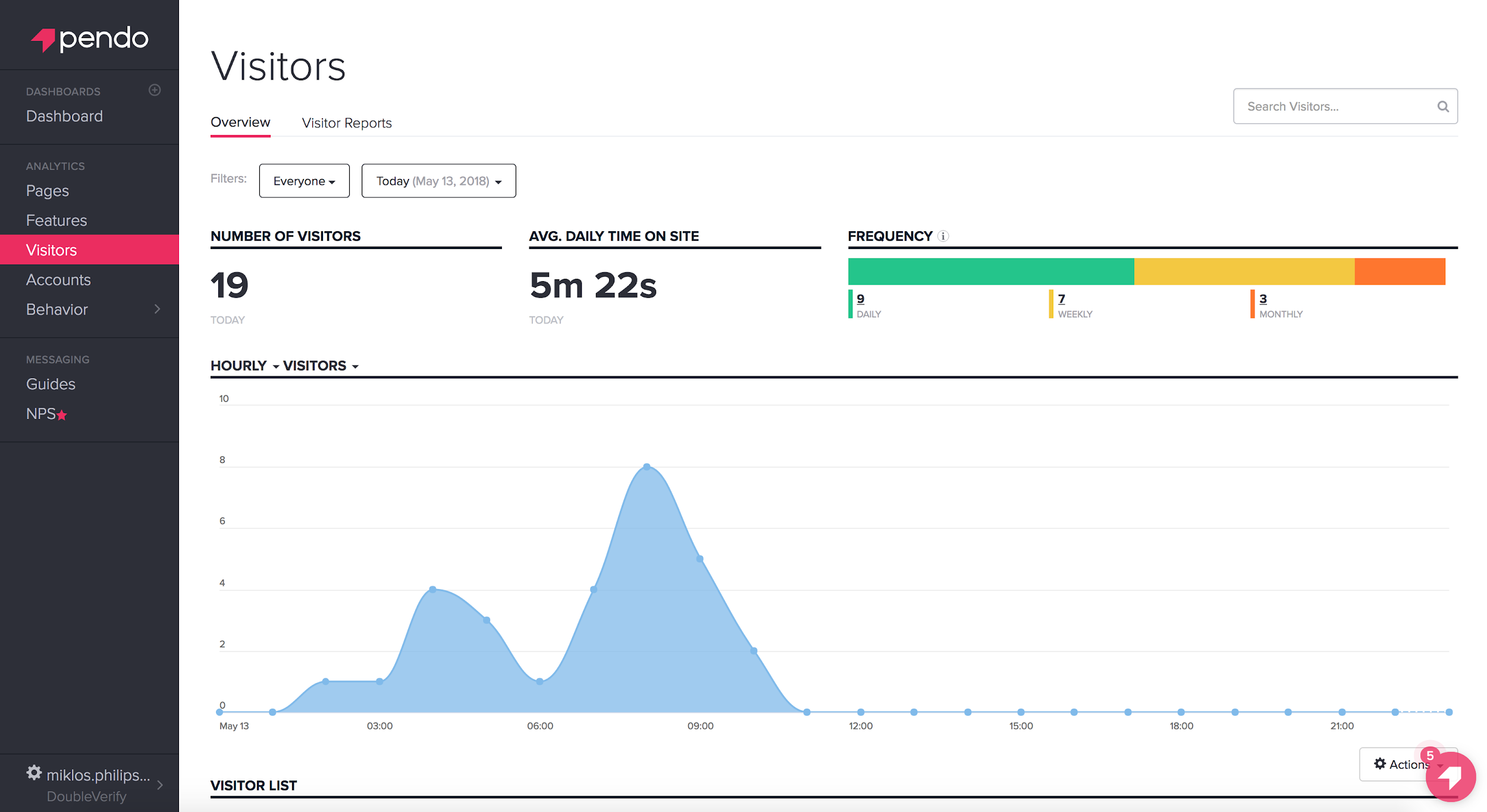 Website analytics tool, Pendo, helps the UX design process.