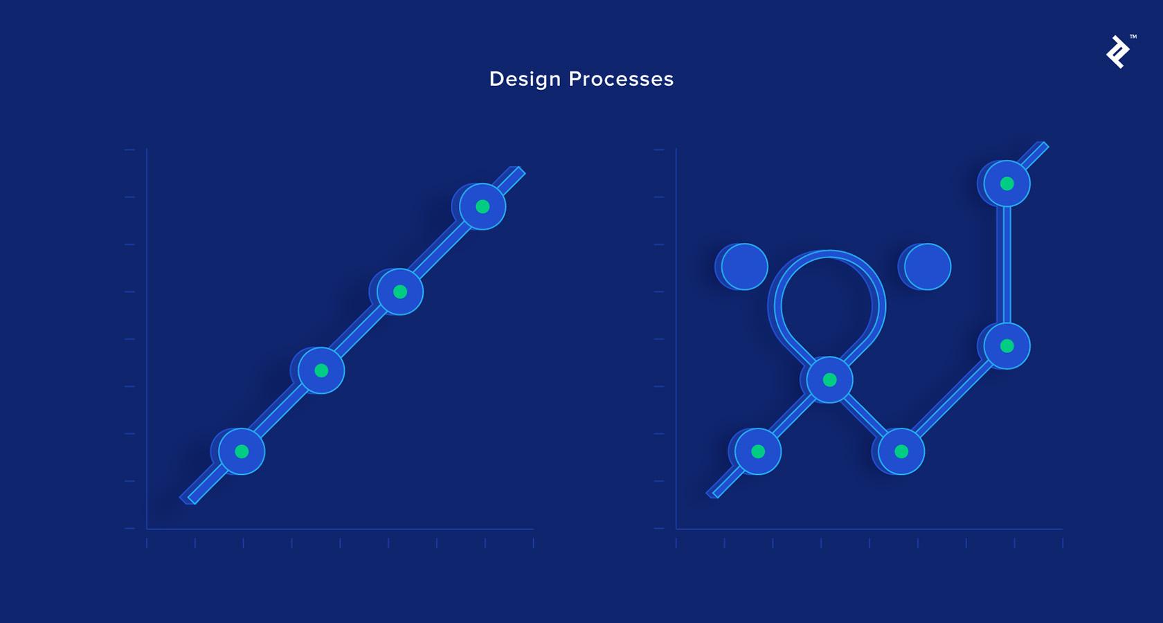 Design thinking process models