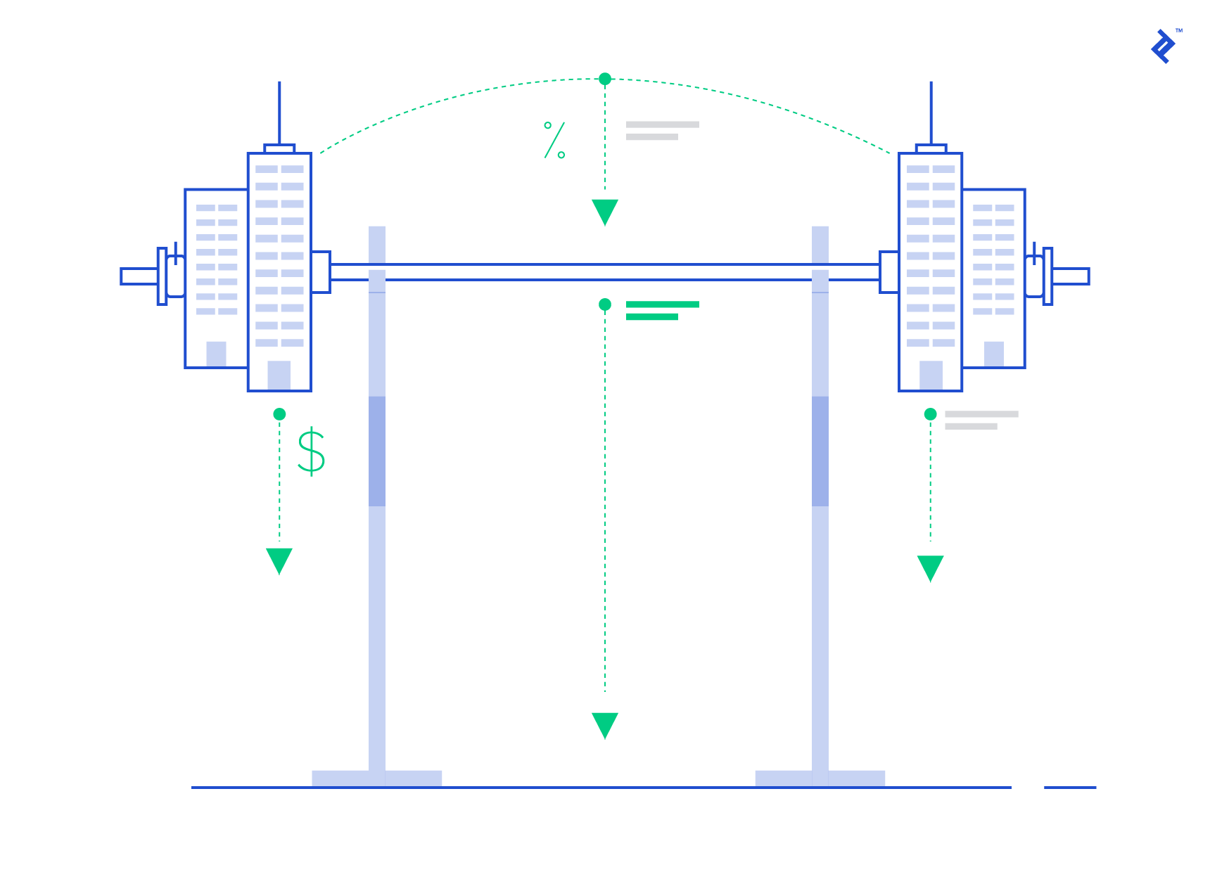 Graphic representation of real estate as a barbell, weighing the strengths of a sponsor