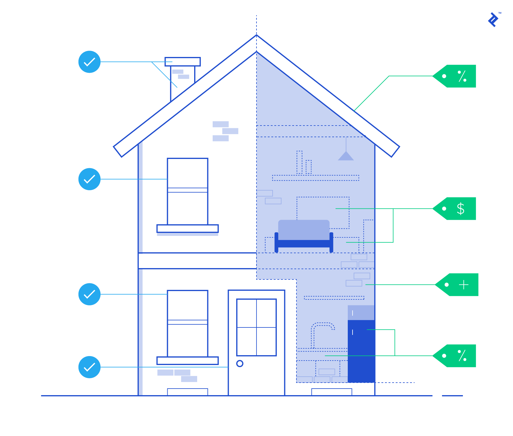 Illustration of points to consider when investing in real estate
