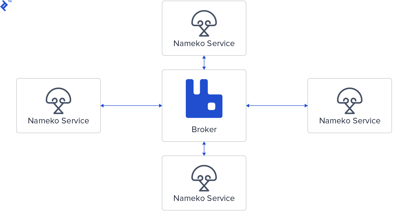 Python Microservices with Nameko talking to a RabbitMQ broker