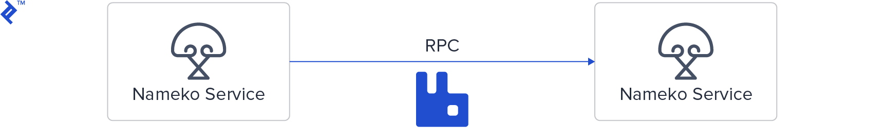 Two Nameko services talking via RabbitMQ RPC