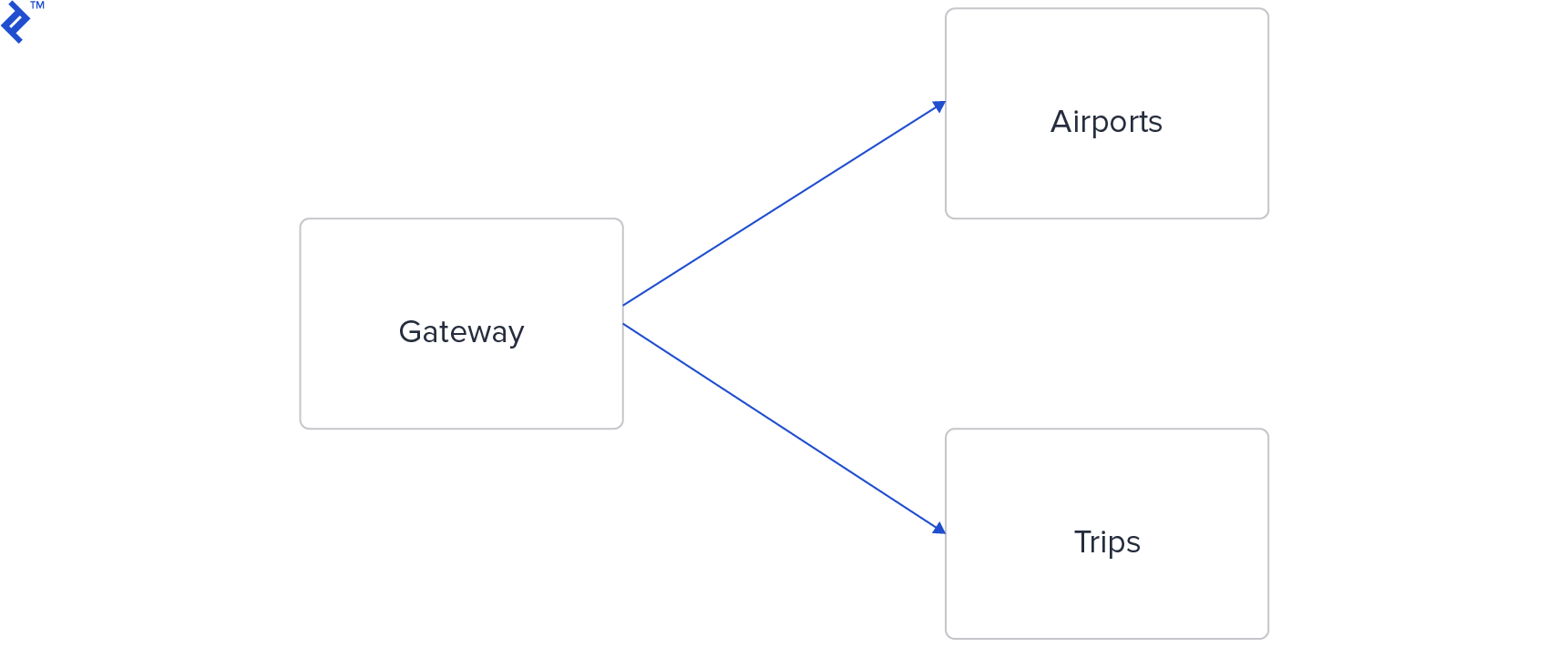 Travel application illustration