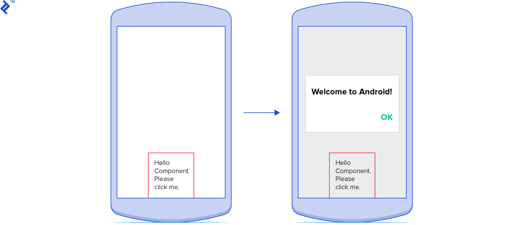 An Android phone with an alert popup saying "Hi."