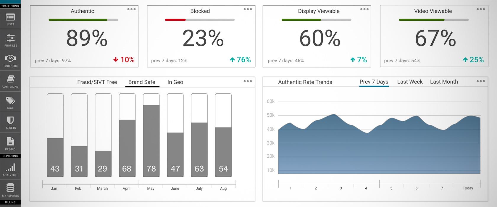 UX redesign mockup presented as part of an ROI analysis