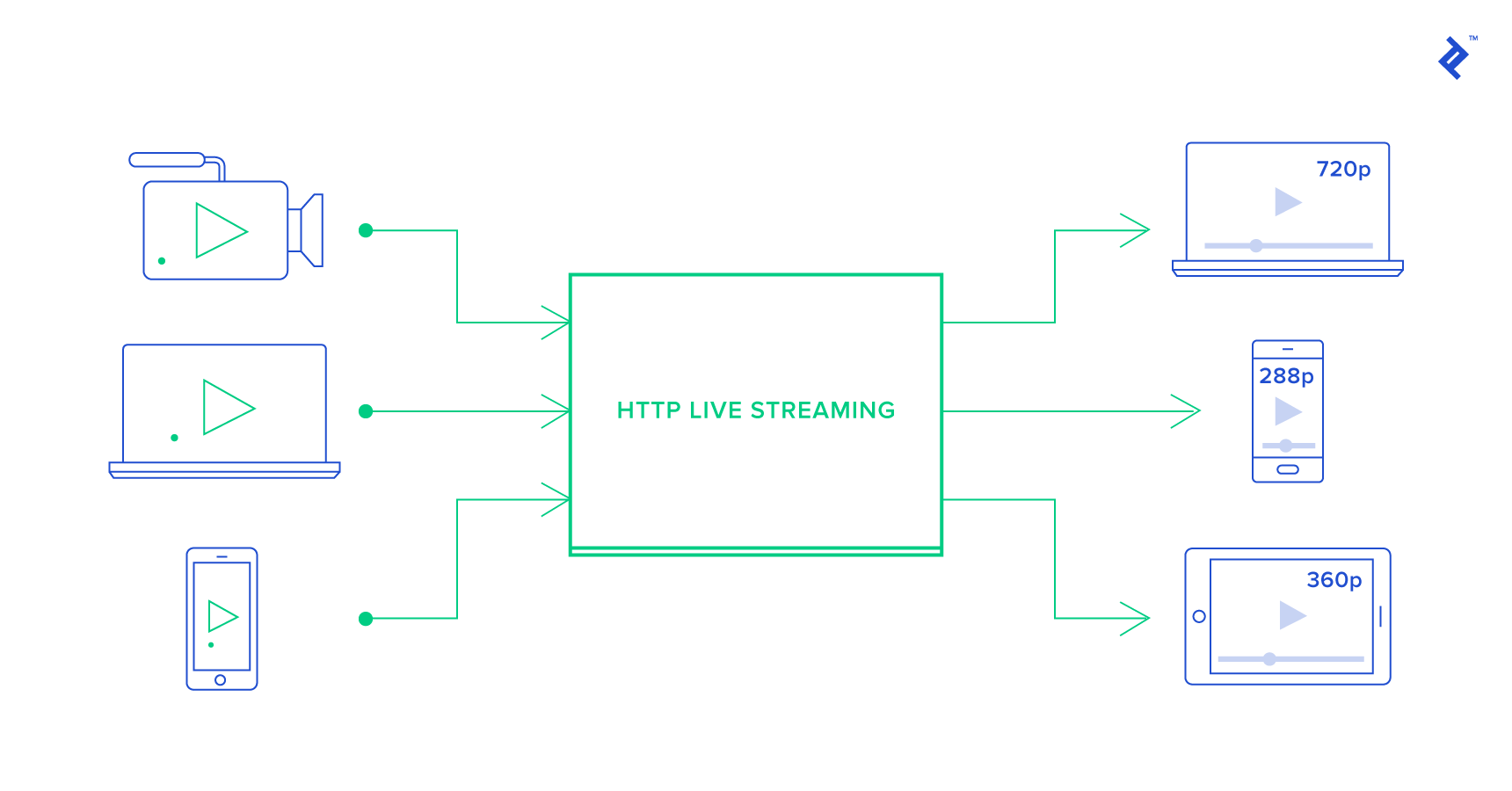 HTTP Live Streaming cover illustration